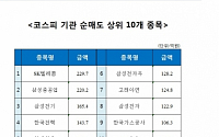 [코스피 기관 순매도 상위 10개 종목]