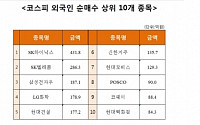 [코스피 외국인 순매수 상위 10개 종목]