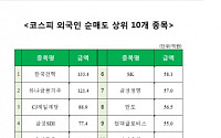 [코스피 외국인 순매도 상위 10개 종목]