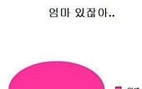 엄마의 통일된 답변..."우리 엄마만 그러는 게 아니었어"