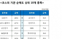 [코스피 기관 순매도 상위 10개 종목]