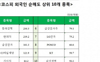 [코스피 외국인 순매도 상위 10개 종목]