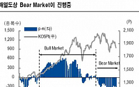 단기 저점이 보인다