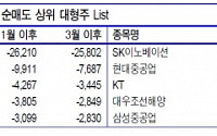 외국인 매수 ‘U턴’ 가능성-신한금융투자