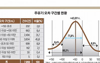 &quot;주유기 사용오차 축소된다&quot;… 불법 조작시 과징금 ‘2억원’