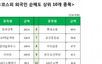 [코스피 외국인 순매도 상위 10개 종목]