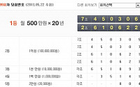 연금복권 99회 당첨번호 1등 ‘2조610622번’, ‘7조450306번’