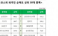 [코스피 외국인 순매도 상위 10개 종목]