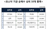 [코스닥 기관 순매수 상위 10개 종목]