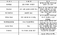 [증권특집]2007년 증권가 활황에 해외펀드ㆍCMA 최고 상품으로 떠 올라