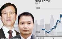 [주가로 본 CEO]휴온스, 윤성태·전재갑 ‘쌍두경영’ 통했다