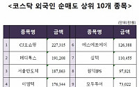 [코스닥 외국인 순매도 상위 10개 종목]