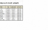 [코스닥 자사주 신청내역]