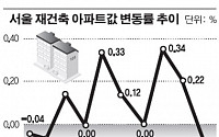 4·1대책 약발 벌써 끝났나