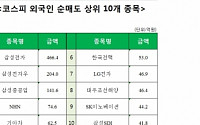 [코스피 외국인 순매도 상위 10개 종목]