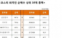 [코스피 외국인 순매수 상위 10개 종목]