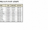 [코스닥 자사주 신청내역]