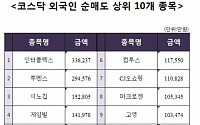 [코스닥 기관 순매수 상위 10개 종목]