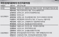 국민경제자문회의, 미래연·인수위 출신 다수 포진… 朴정책 관여 코드인사?