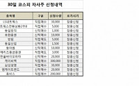 [코스피 자사주 신청내역]