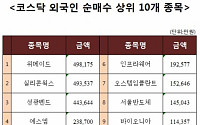 [코스닥 외국인 순매수 상위 10개 종목]