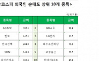 [코스피 외국인 순매도 상위 10개 종목]