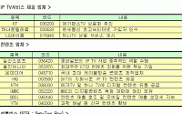 IP TV 관련주를 주목하자 - 한양證