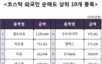 [코스닥 외국인 순매도 상위 10개 종목]