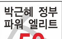 [신간]‘박근혜 정부 파워 엘리트 50’  이투데이 현장기자의 생생한 기록