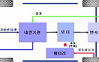 2009년 LPG 경차·하이브리드차 나온다