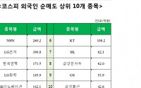 [코스피 외국인 순매도 상위 10개 종목]