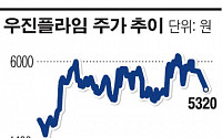 [공시 돋보기] “건설업 진출 안합니다” 우진플라임 해명성 공시 화제