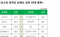 [코스피 외국인 순매도 상위 10개 종목]