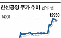 [공시 돋보기]주가 상승 한신공영 … 기관은 사고, 임원은 팔고