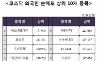 [코스닥 외국인 순매도 상위 10개 종목]