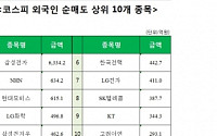 [주간 코스피 외국인 순매도 상위 10개 종목]