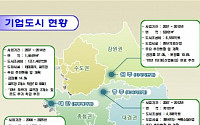 기업도시 민관 협의체 구성 사업 '탄력'