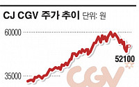 CJ CGV, 해외법인 실적 ‘고민되네’