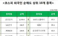 [코스피 외국인 순매도 상위 10개 종목]