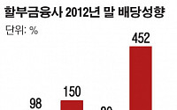 대기업 계열 할부금융사 고배당 잔치 사금고 논란