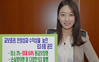 교보증권, 원금보장형 ELS 등 6종 판매