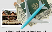 세계 최고 여행 도시는 방콕…서울 11위