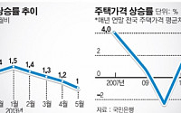 한국경제, 일본식 장기불황 초입 단계인가