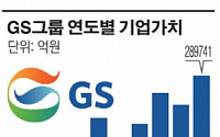 [10대그룹 기업가치 분석]GS그룹, 계열분리 후 안착 성공… 10년새 성장률 367%로 급증