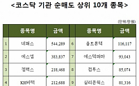 [코스닥 기관 순매도 상위 10개 종목]