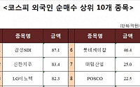 [코스피 외국인 순매수 상위 10개 종목]