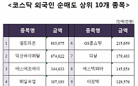 [코스닥 외국인 순매도 상위 10개 종목]