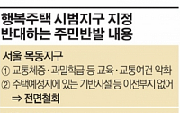 행복주택 시범지구 인근주민 반대이유 설득력있나?