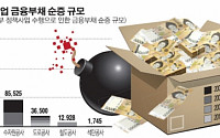 감사원 “산업용 전기요금 인상해야…한전, 원가보다 낮게 판매”