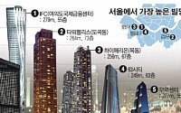 [그래픽 뉴스]서울에서 가장 높은 빌딩 ‘IFC 서울’